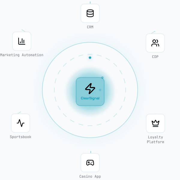 RegText integration orbit